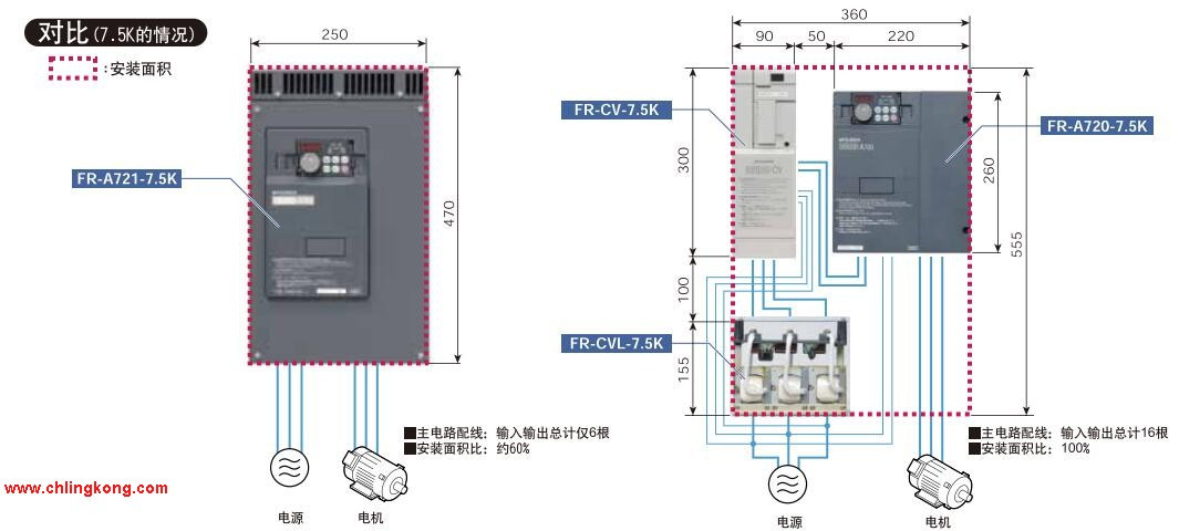 三菱制動(dòng)單元FR-BU2-H55K
